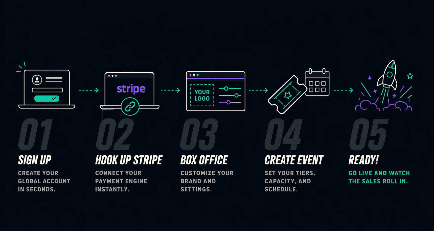 Setup Process Infographic